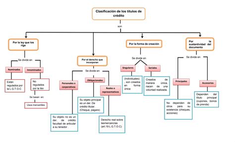 Clasificacion De Los Titulos De Credito Ppt