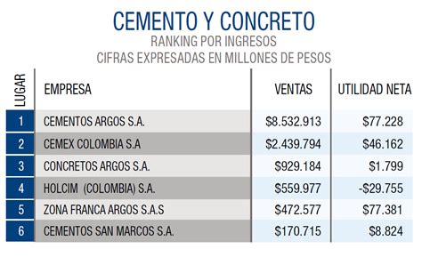 Cemento Y Concreto Colombia