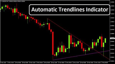 Trendline Breakout Indicator Mt4 Fxgoat Forex Trendline Break System Forex Mt4 Indicators