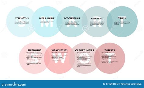 Swot And Smart Analysis With Explanation On White Background Stock Vector Illustration Of