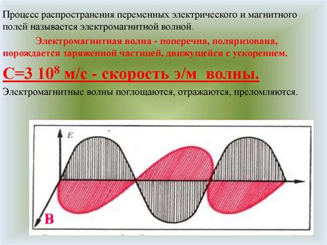 Свободные электромагнитные колебания - презентация онлайн
