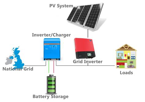 Residential Solar Panels - Sunstore Solar