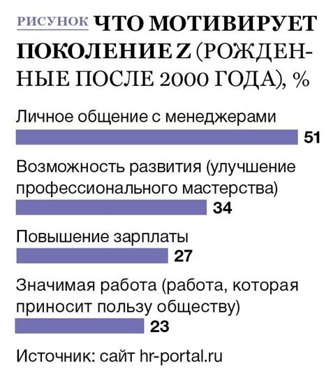 Поколения X, Y, Z: теория поколений, их характерные особенности и различия