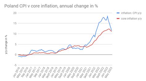 Bne Intellinews Ukraine Retail Trade Increases By In January