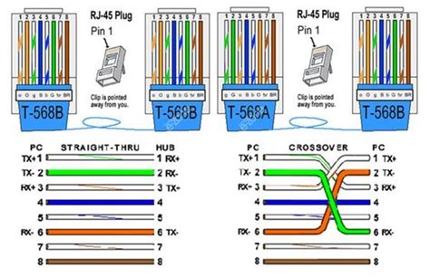 T568a Wiring