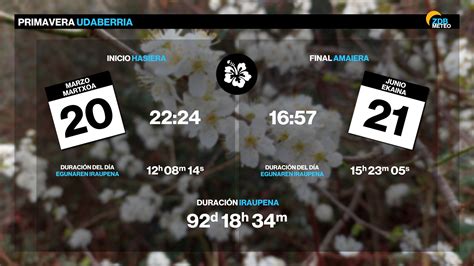 La Primavera Llega A Debabarrena Con Tiempo Soleado Y Ascenso De Las