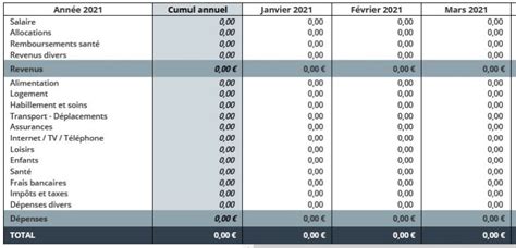 Faire Son Budget Prévisionnel