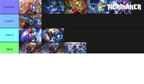 All Ezreal Skins Tier List Community Rankings Tiermaker