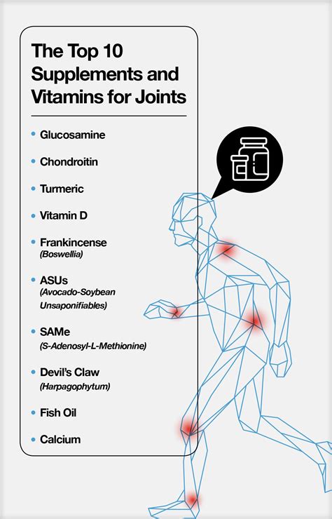 Top 10 Supplements Vitamins For Joints Artofit