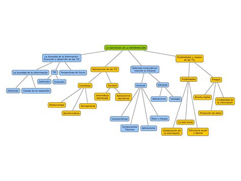 Mapa Conceptual La Sociedad De La Informacion By Victor Calero Issuu