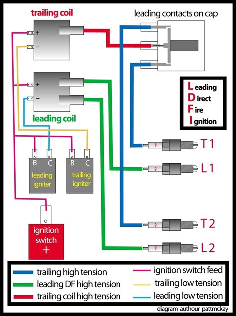 How To Wire A Duraspark Ignition System