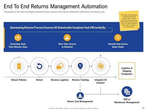 Returns Management Strategy Powerpoint Presentation Slides