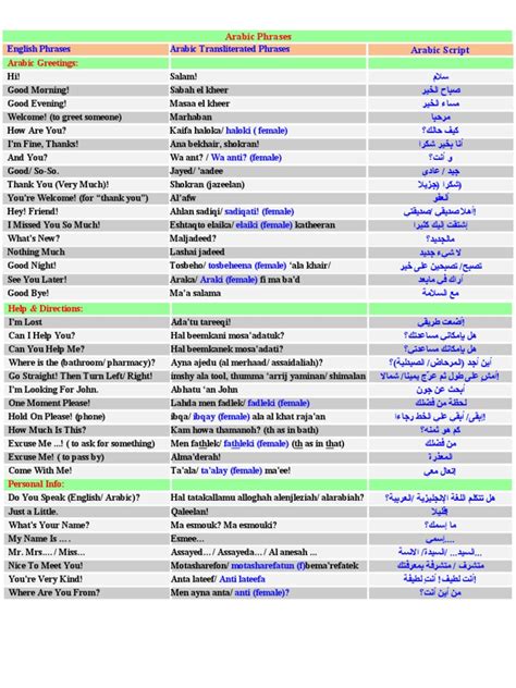 Arabic Phrases Hi Salam Pdf