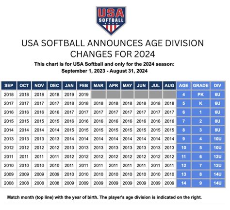 Champions Cup Softball Rankings Maya Leanor