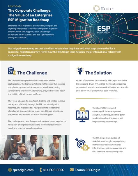 The Corporate Challenge: The Value of an Enterprise ESP Migration