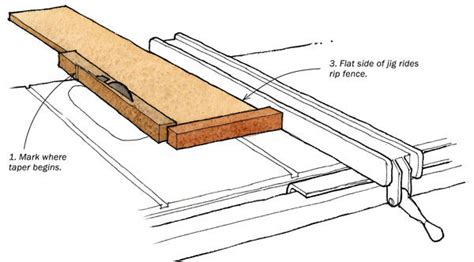 Simple, Precise Tapering Jig - FineWoodworking