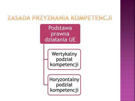 Zasady Działania Unii Europejskiej ppt pobierz