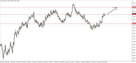 Forex Nomura otevřela long na EUR USD FXstreet cz