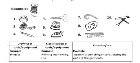 ACTIVITY 1 DRAW AND CLASSIFY ME Directions Identify The Sewing Tools