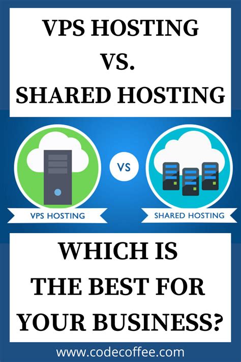 Shared Hosting Vs VPS Hosting Virtual Private Server Which Is The