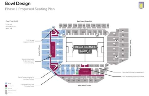 Stadium plans : r/avfc