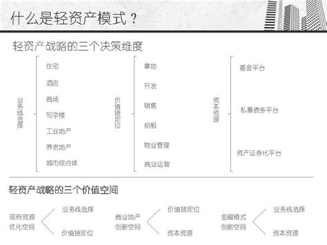 轻资产商业运营管理的概念和模式 搜狐大视野 搜狐新闻