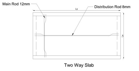 Two way slab reinforcement detailing – Civilology