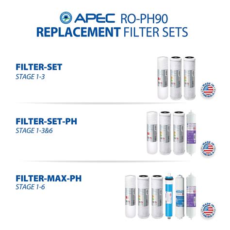 Apec Water Top Tier Supreme Certified Alkaline Mineral Ph High Flow 90