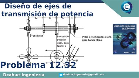 DISEÑO DE EJES DE TRANSMISIÓN DE POTENCIA DISEÑO MECÁNICO MOTT