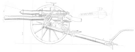 18 Pdr QF Gun Militaria