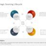 Strategic Sourcing Analysis Powerpoint Template Slideuplift