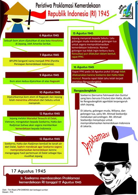 Sejarah Teks Proklamasi Kemerdekaan Indonesia Rocksfull - Riset