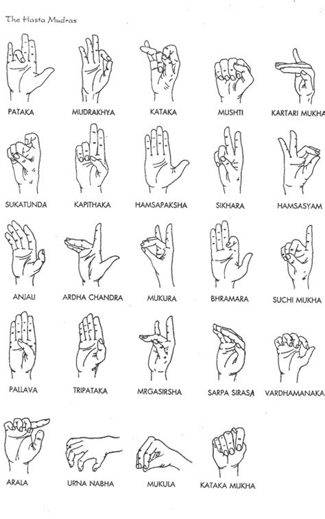 List Of All Hand Mudras