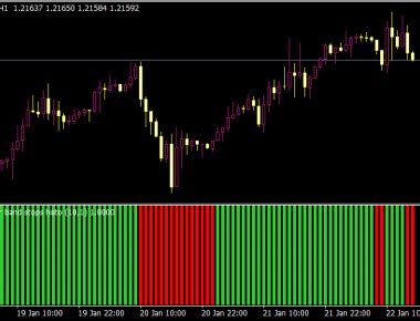 Triangular Ma Centered Envelope Mtf Alerts Nmc Indicator Best Mt