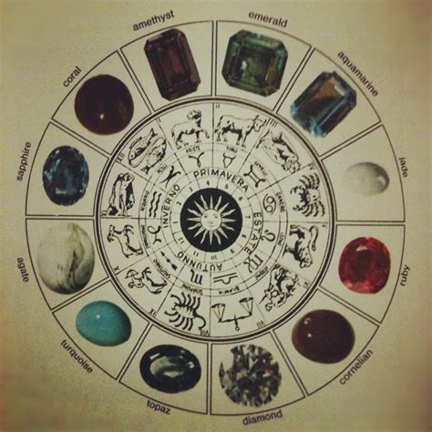 Zodiac Zodiac Stones Birth Stones Chart Stone