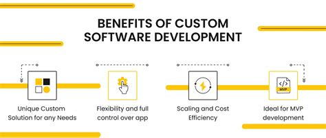 Benefits Of Custom Software Design And Development