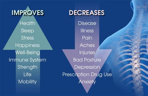 How Chiropractic Works To Level Stress Premierechiro