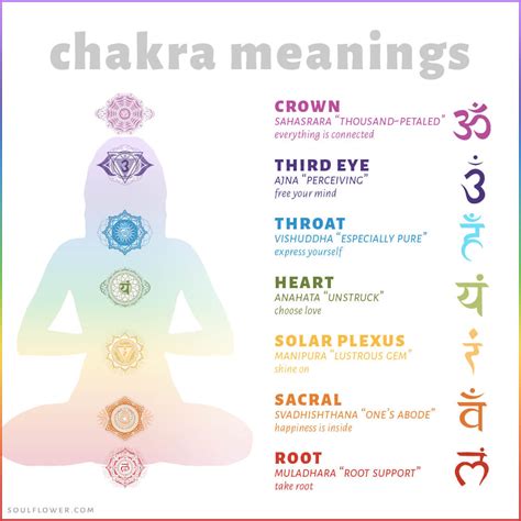 Printable Chakra Chart - Printable Word Searches