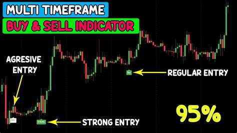 Multi Timeframe Buy And Sell Indicator Super Akurat Smart Forex Buy