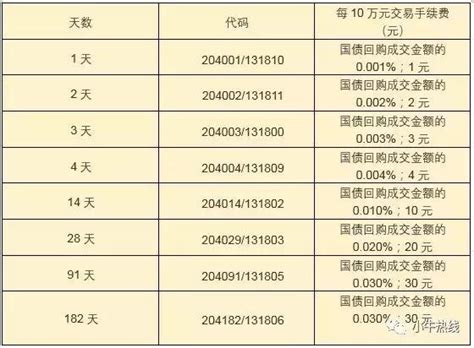 史上最全的国债逆回购讲解（附操作） 知乎