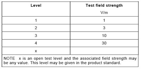 Iec 61000 4 32020 Electromagnetic Compatibility Emc Part 4 3