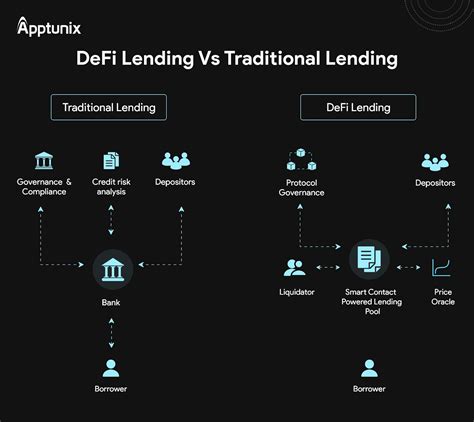 What Is Defi A Beginners Guide To Decentralized Finance Partnerscan