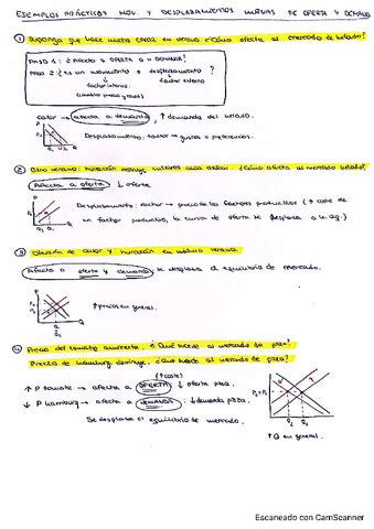 EJEMPLOS PRACTICOS DESPLAZAMIENTOS OFERTA Y DEMANDA Pdf