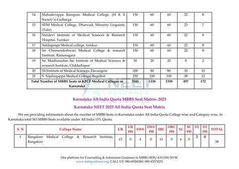 KARNATAKA MBBS SEAT MATRIX 2023 KARNATAKA NEET 2023 MBBS SEAT MATRIX