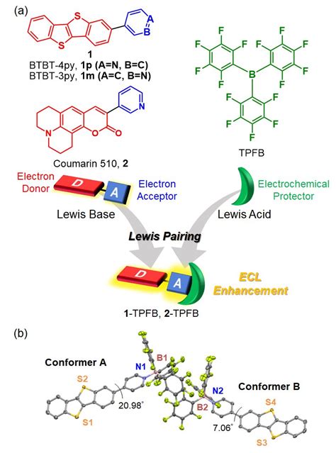 Boron Chem Research On Twitter Lewis Pairing Induced