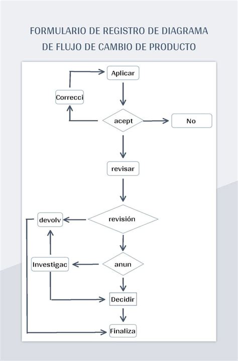 Plantilla De Excel Formulario De Registro De Diagrama De Flujo De Cambio De Producto Y Hoja De