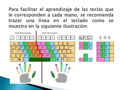 Manejo Del Teclado