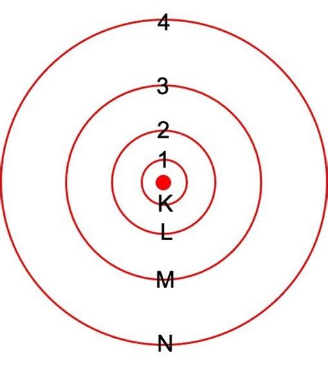 Limitations of Bohr Model: Definition, Properties, Examples