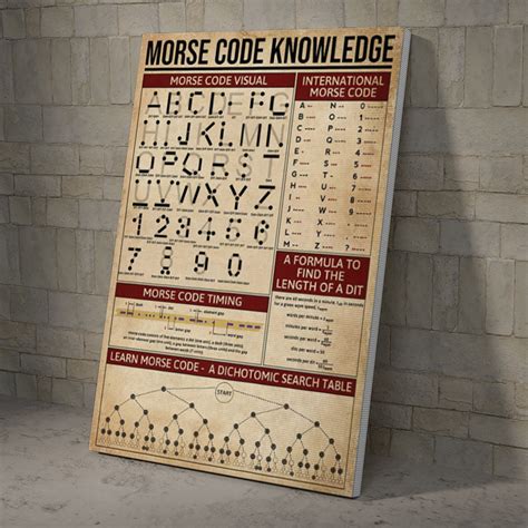 Morse Code Knowledge Visual International Morse Code Poster Etsy