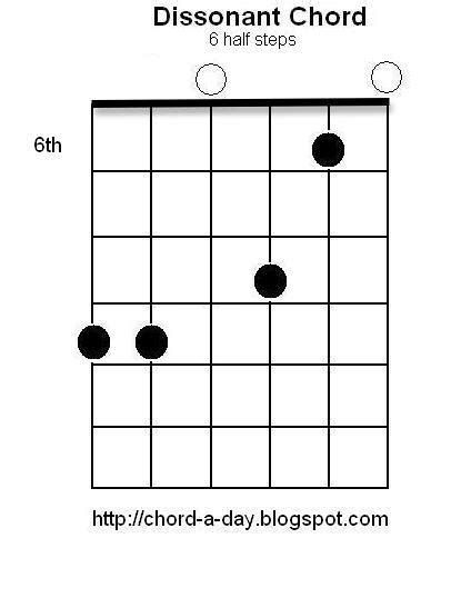 A New Guitar Chord Every Day: Dissonant Guitar Chords